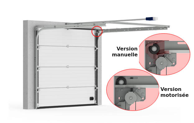Système de coulissage des portes de garage MCA BeneFit XL